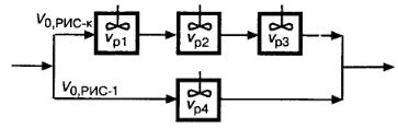 Жидкофазный процесс, описываемый простой реакцией первого порядка A ? R с константой реакции k = 2 с-1, проводится в установке, состоящей из четырех реакторов смешения (см. рис 4.8).