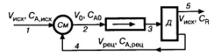 Процесс описывается реакцией 2А = R и проводится в установке, состоящей из смесителя
