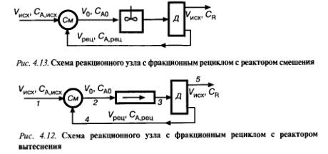 Процесс описывается реакцией 2А = R с константой скорости превращения вещества 