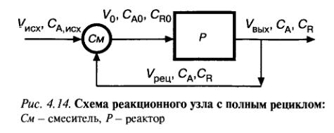 Реакция ARS, где R - продукт, проходит в РИС