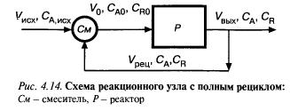 бъем реактора смешения 2 м3. Производительность системы по исходному веществу 1 – кмоль/с