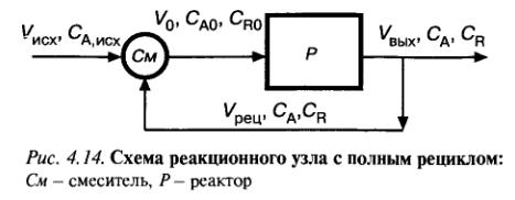 Объем реактора 0,8 м3, отношение объемной скорости рецикла к скорости подачи