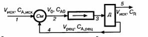 Рисунок к задаче Игнатенков Бесков 4.3-9