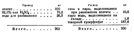 Материальный баланс производства суперфосфата на 100 кг апатитового концентрата