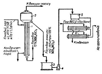 Схема двуступенчатой выпарки раствора аммиачной селитры: