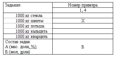 Тугоплавкое стекло получают путем сплавления шихты, состоящей из поташа, кальцита и кварцита. Состав тугоплавкого стекла задан: