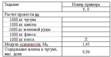 При выплавке литейного чугуна используют шихту, состоящую из железной руды, кокса и флюса