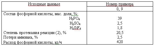 Составить материальный баланс получения аммофоса на часовую производительность из экстракционной фосфорной кислоты