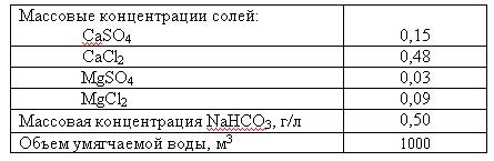 Определить карбонатную, некарбонатную и общую жесткость воды заданного состава, а также массу фосфата натрия (Na3PO4 * 12H2O), необходимого для ее умягчения.