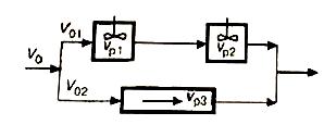Определить распределение объемного потока по реакторам, если степень превращения в реакторе вытеснения равна степени превращения в каскаде реакторов смешения
