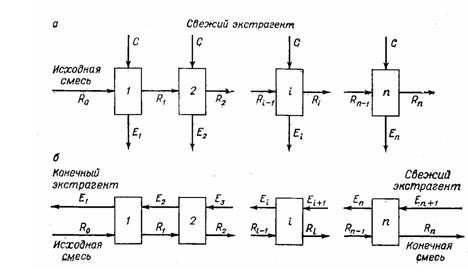 Схема многоступенчатой ректификации