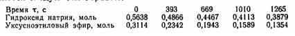 Найдено, что при взаимодействии 0,5638 моль гидроксида натрия с 0,3114 моль уксусноэтилового эфира количества Nт этих веществ в реакционной смеси изме¬няются следующим образом:
