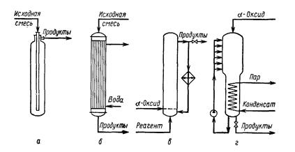 Реакционные узлы для процессов оксиалкилирования: