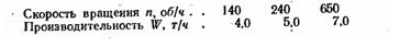 производительность шаровой мельницы в зависимости от скорости