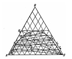 Расчет многоступенчатой экстракции с перекрестным током по треугольной диаграмме 