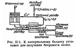 Установка бихромата калия