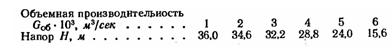 Воду в количестве 50 м3 перекачивают из открытого сосуда в сосуд, находящийся под давлением 1,5 ат и расположенный на высоте 15 м.