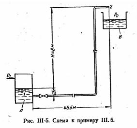 Жидкость из монтежю А передавливают в открытый сосуд В (рис. III-5). Разность уровней H=8 м (изменением уровня жидкости в монтежю пренебречь).