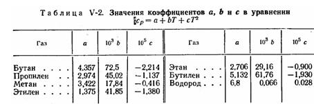 абсолютная температура. Константы а, b и с