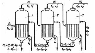 Схема трехкорпусной выпарной установки.