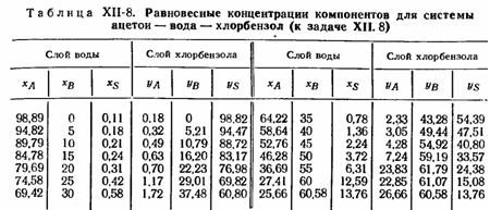 Флореа, Смигельский рисунок к задаче 12.9