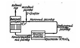 Рис. II-3. К материальному балансу -установки для выпаривания и кристаллизации.