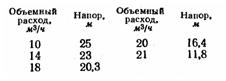 Флореа, Смигельский рисунок к задаче 3.17