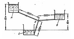 Флореа, Смигельский рисунок к задаче 3.9 Схема движения жидкости