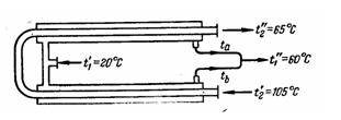Схема потоков в теплообменнике (к задаче VII. 6).