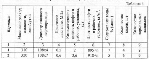 Варианты для задач Б ПАНТ