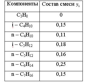 Определиить температуру верха. Состав в мольных долях для различных