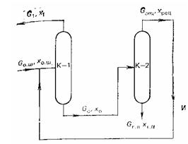 Схема работы колонны концентрирования гидропероксида изопропилбензола с рециклом дистиллята