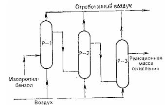 Схема работы реактора окисления ИПБ каскадного типа