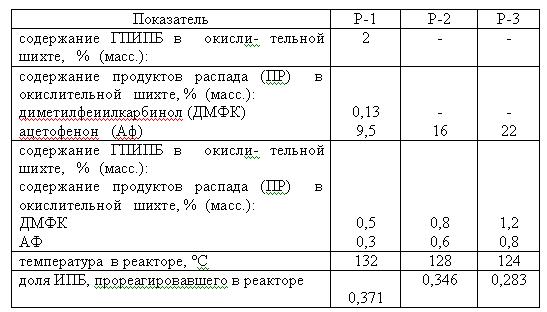 Определить количество реакционной массы на выходе из каждого реактора