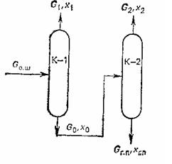 Схема работы колонна концентрирования ГПИПБ, работающих без рецикла дистиллята второй колонны