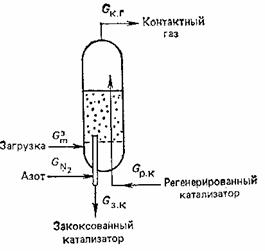  Схема работы реактора дегидрирования н-бутана