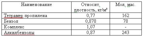 Рассчитать реактор для алкилирования бензола тетрамером пропилена