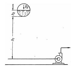 Определить необходимую минимальную высоту расположения вакуум-приемника цилиндрового масла от уровня приема насоса для обеспечения самотека продукта, если разрежение в приемнике равен 660 мм рт. ст., температура масла равна