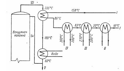  При обследовании работы пародистиллятиого теплообменника