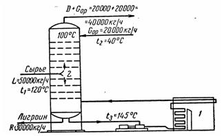 Определить (см. рис. 8.4) тепловую мощность нагревательной печи 1 для обеспечения парового орошения в отгонной части колонны 2 установки вторичной перегонки широкой фракции бензина, исходя из следующих данных: производительность установки 