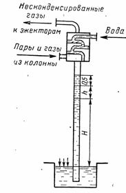 Схема барометрического конденсатора