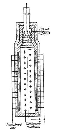 Схема трубчатой печи градиентного типа