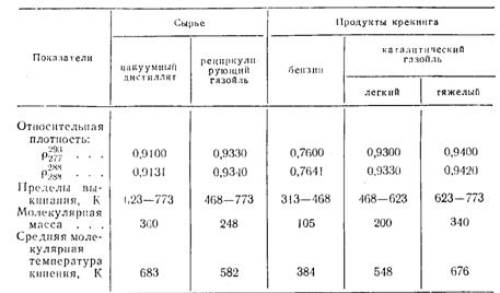 Рассчитать реактор установки каталитического крекинга вакуумного дистиллята в псевдоожиженном слое