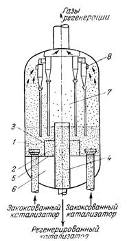 Регенератор установки каталитического крекинга в псевдоожнжешюм слое:
