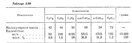 Рассчитать горизонтальный реактор каскадного тина для алкилирования изобутана бутан-бутиленовой фракцией в присутствии серной кислоты. Производительность реактора 15000 кг/ч сырья, состав которого приводится в табл. 3.68.