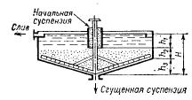 Условие к задаче 3.8 (задачник Павлов, Романков)