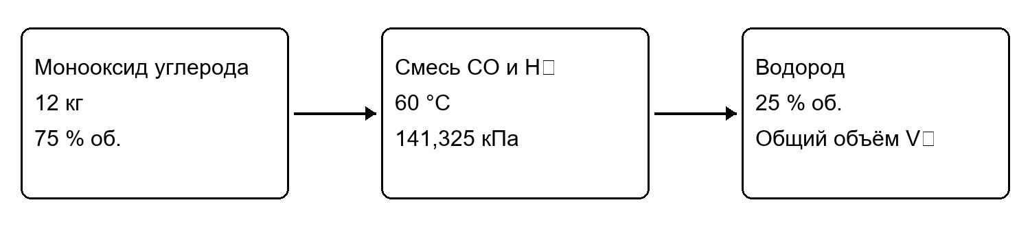 Расчётная схема к задаче 1