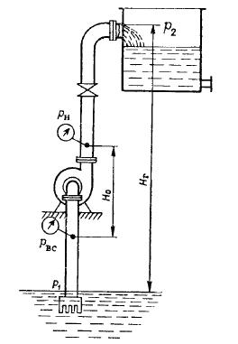 Определить показание вакуумметра (в мм.рт.ст) установленного на центробежном насос