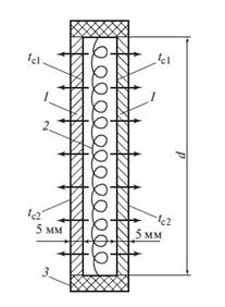 К двум торцам нагревателя цилиндрической формы d = 300 мм плотно прижаты два идентичных образца материала того