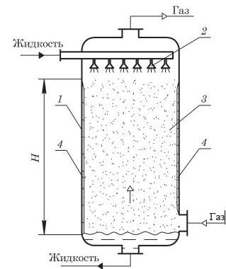 Полый непрерывно действующий распыливающий абсорбер